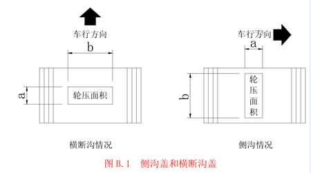 側溝、橫斷溝蓋板情況展示