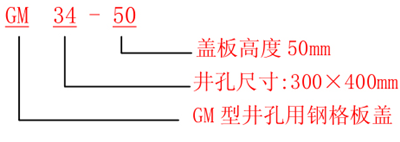 GM型溝蓋板規格 GM型溝蓋板規格