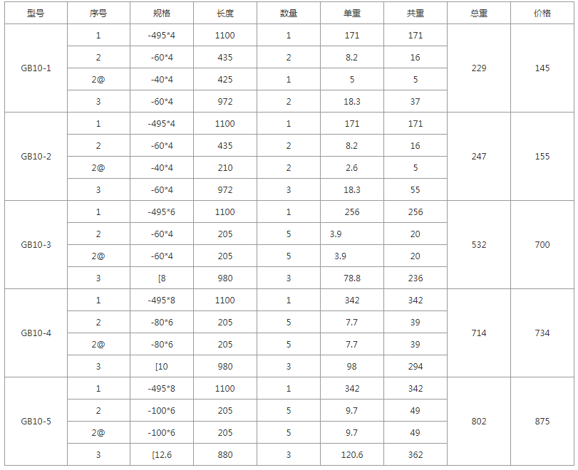 GB10-1、GB10-2、GB10-3、GB10-4、GB10-5規格型號，單重，總重量，焊接要求